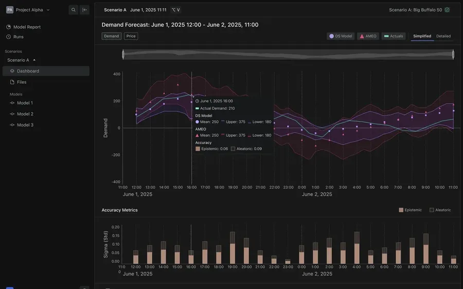 QuantaLyric's demand forecast dashboard, a dark-themed chart comparing two models against actual demand with an open detail tooltip