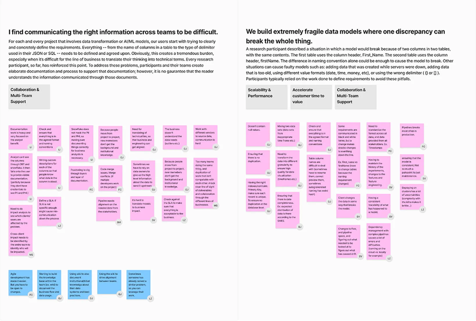 Summary of HPE’s customer user journey gathered in card form on a UX journey maap