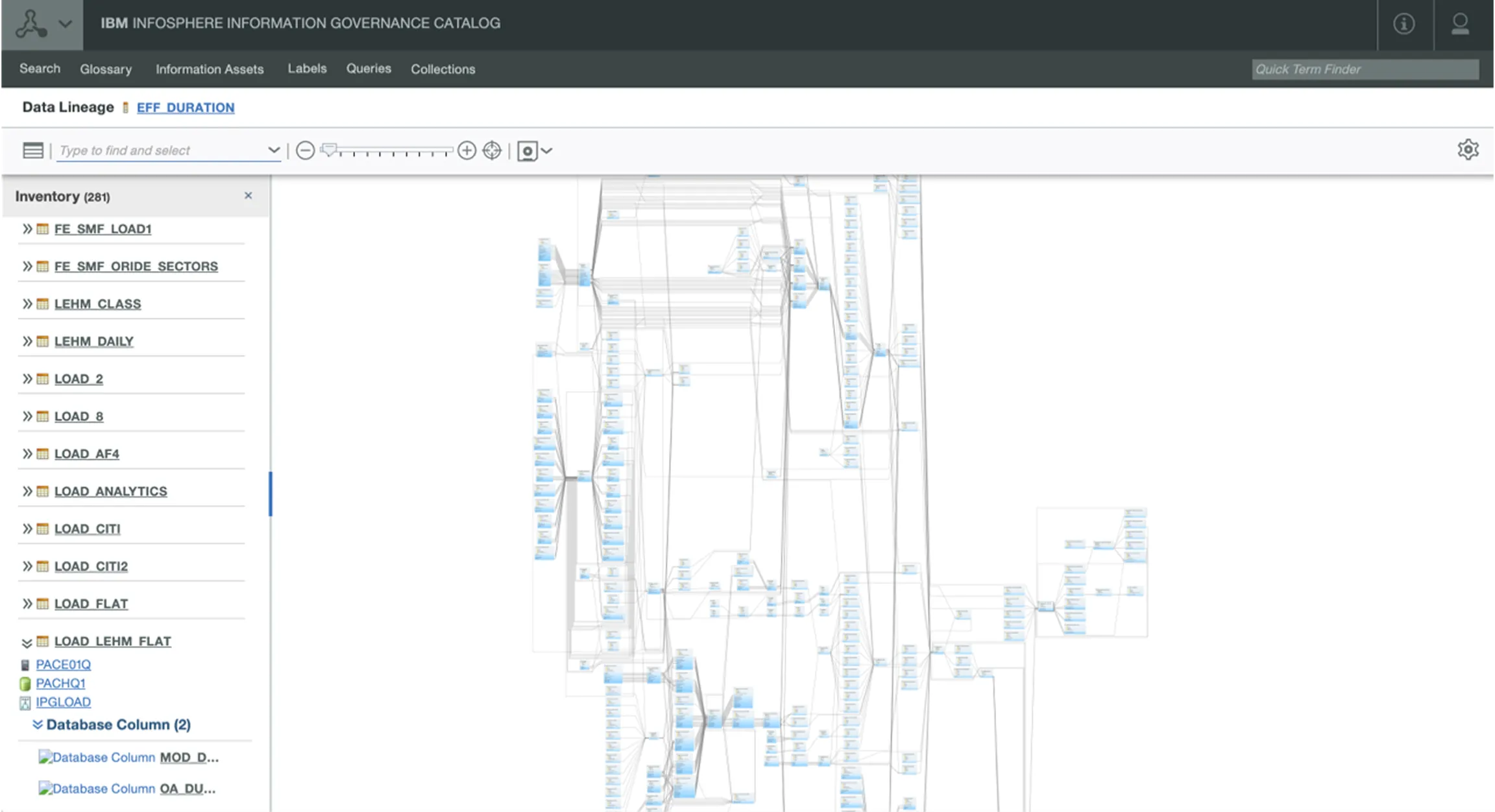 The original IBM Infosphere data lineage: a cramped technical diagram with no business metadata and details hidden behind hover tooltips.