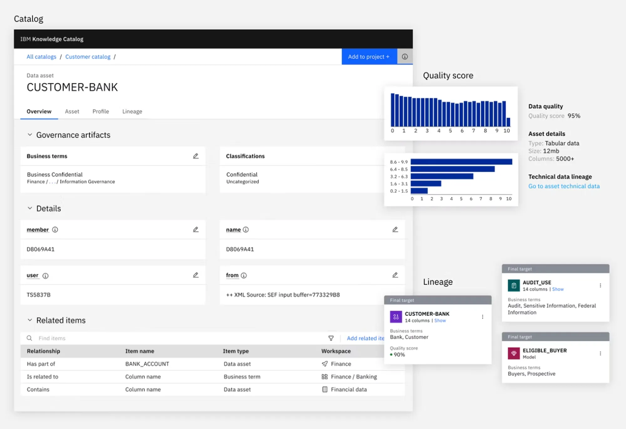 IBM Watson X view of the Knowledge Catalog