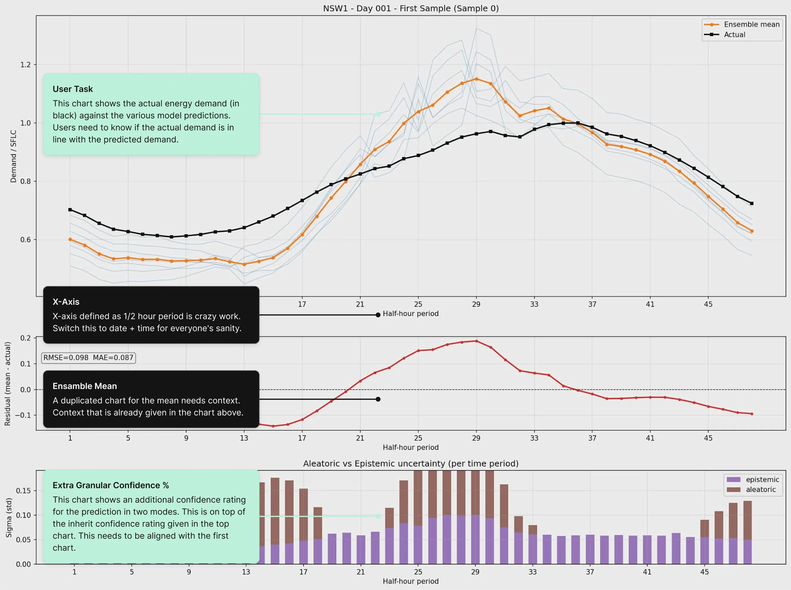 QuantaLyric “Before” chart forecast