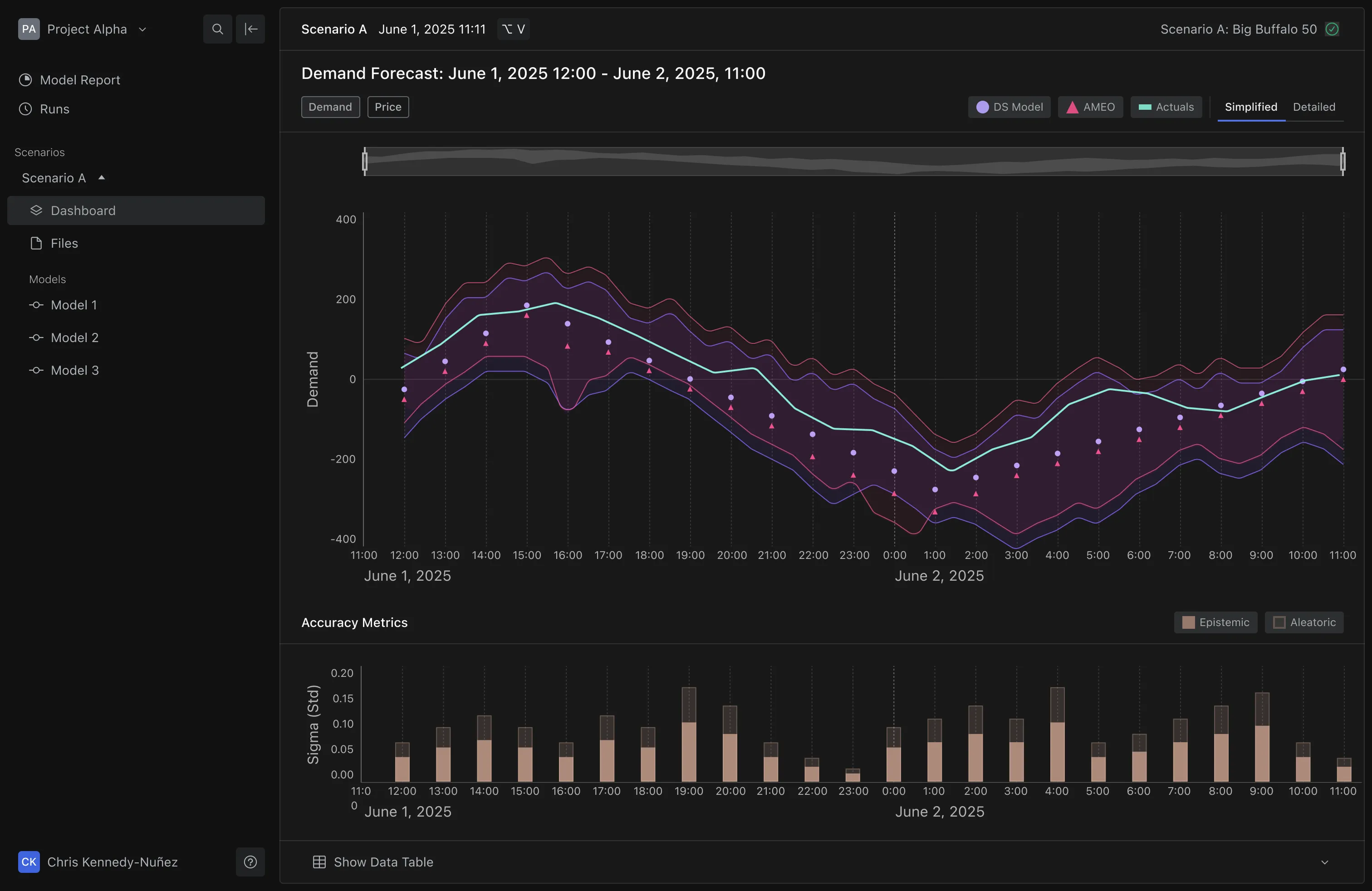 QuantaLyric DecisionSigma dashboard interface